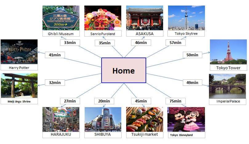 Shinjuku12Min Shibuya15Min Max10Ppi Free-Wifi Apartment Tokyo Exterior photo